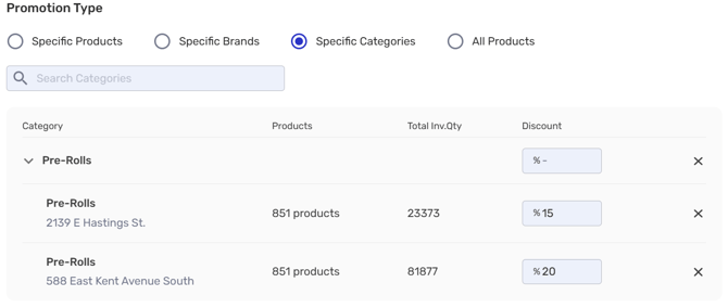 New promotion - discount per location